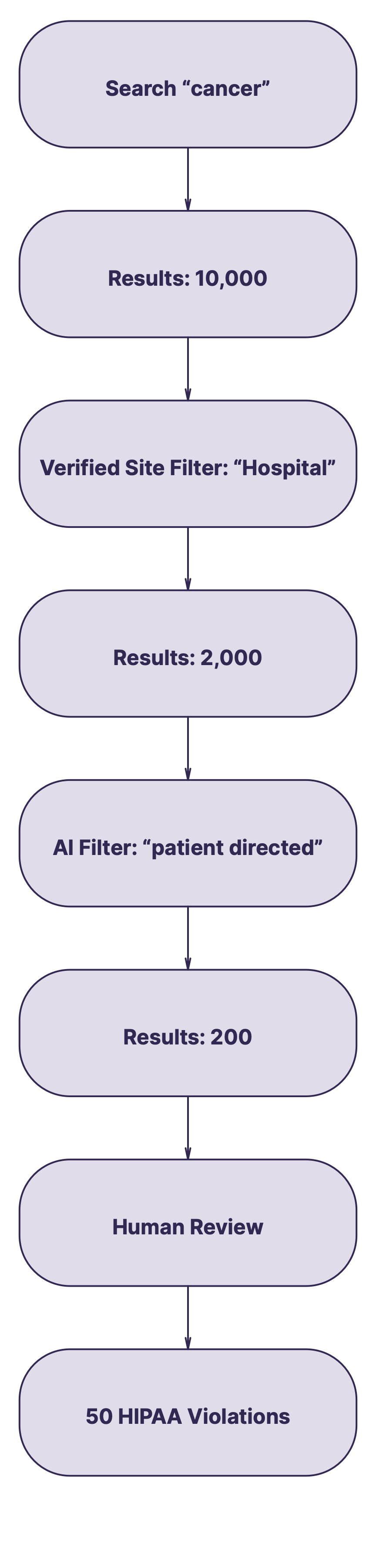 AI Powered Workflow